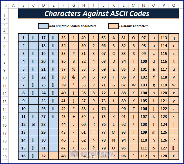 Excel Convert Ascii String To Decimal