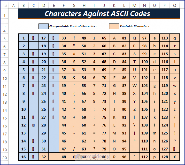 how-to-convert-excel-ascii-to-char-an-easy-way-exceldemy