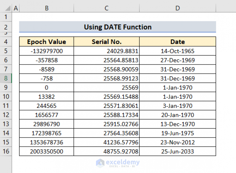 convert-epoch-time-to-date-in-excel-2-easy-methods