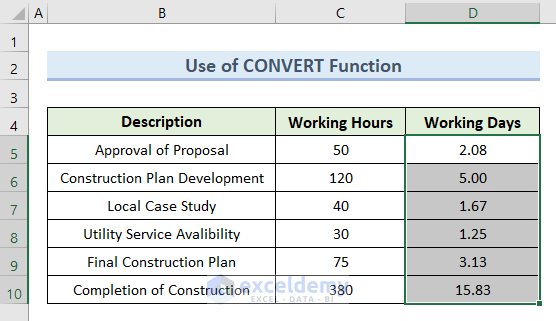 How To Convert Hours To Days In Excel 6 Effective Methods