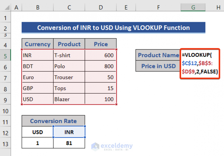 How to Convert INR to USD in Excel (4 Methods) ExcelDemy