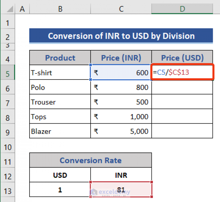 Convert 10000 Cad To Inr