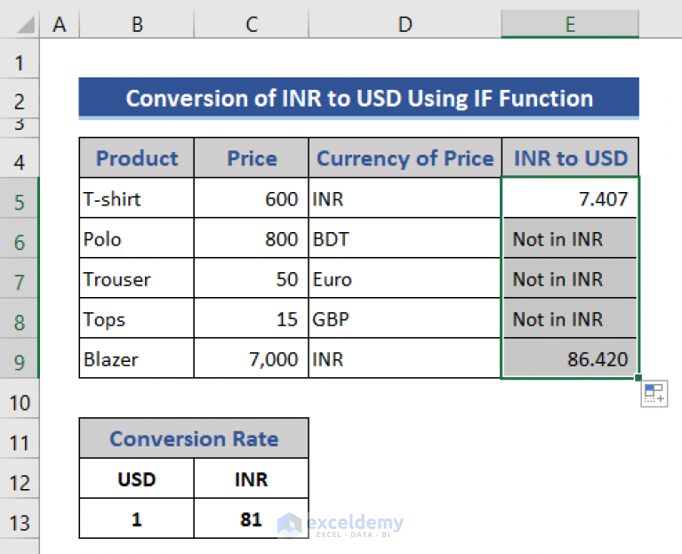 How to Convert INR to USD in Excel (4 Methods) ExcelDemy