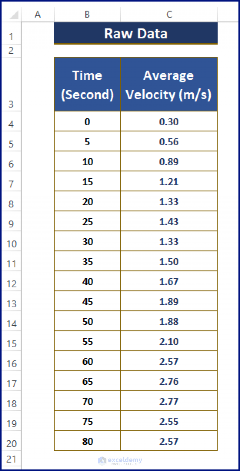 how-to-remove-noise-from-data-in-excel-2-easy-ways