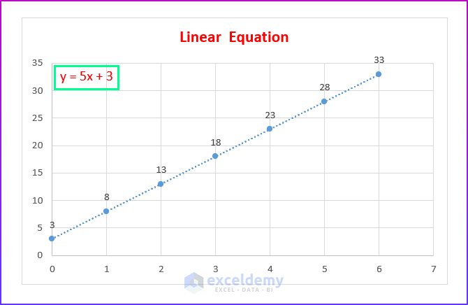 how-to-plot-an-equation-in-excel-6-easy-ways-exceldemy