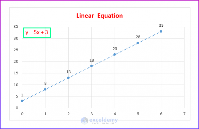 how-to-plot-an-equation-in-excel-6-easy-ways-exceldemy