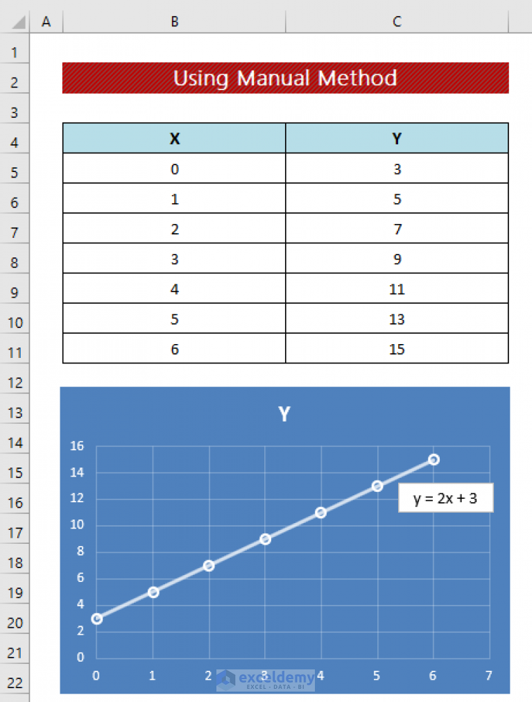 how-to-add-gridlines-to-excel-graphs-tip-dottech