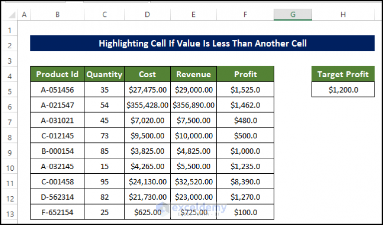 how-to-highlight-cell-if-value-is-less-than-another-cell-in-excel