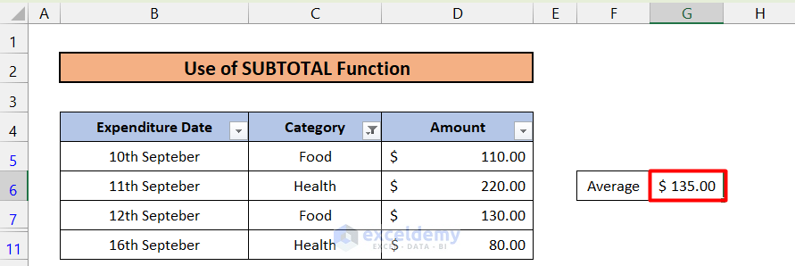 How To Average Filtered Data In Excel 2 Easy Methods 