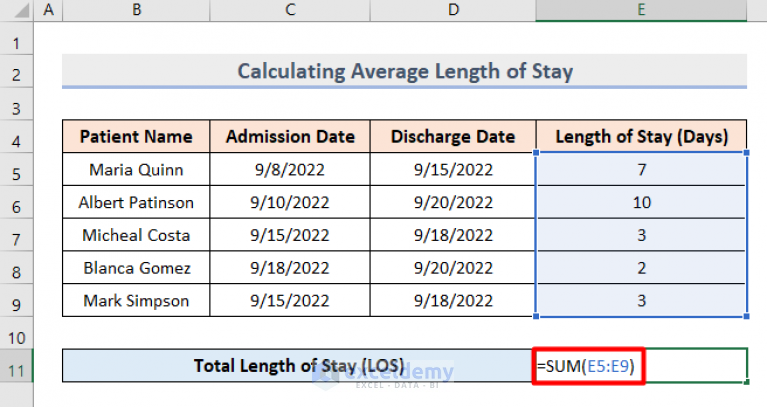 how-to-calculate-average-length-of-stay-in-excel-exceldemy