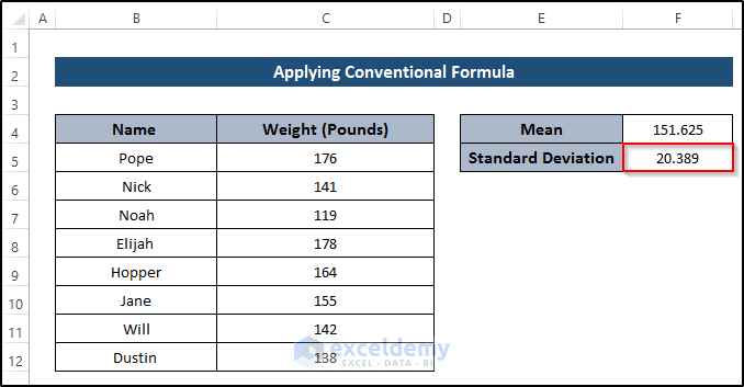 how-to-calculate-confidence-interval-in-excel-4-easy-methods