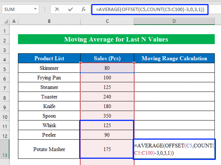 How to Calculate Moving Range in Excel (4 Simple Methods)