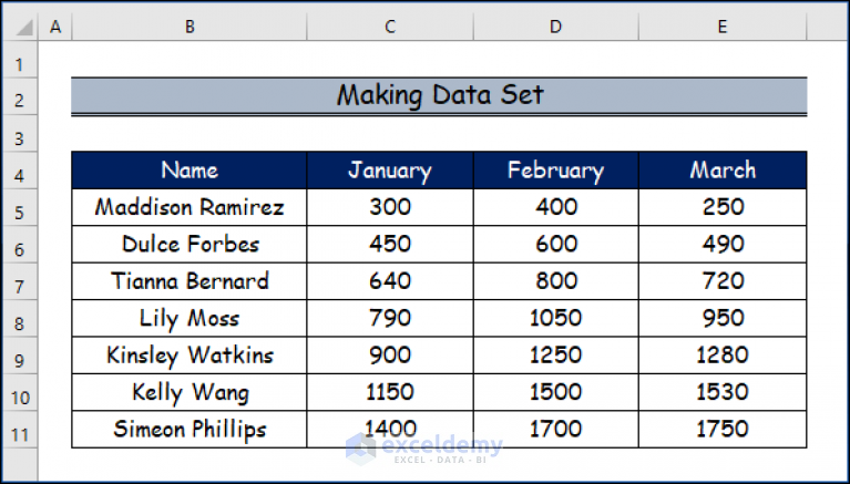 how-to-change-axis-scale-in-excel-with-easy-steps-exceldemy