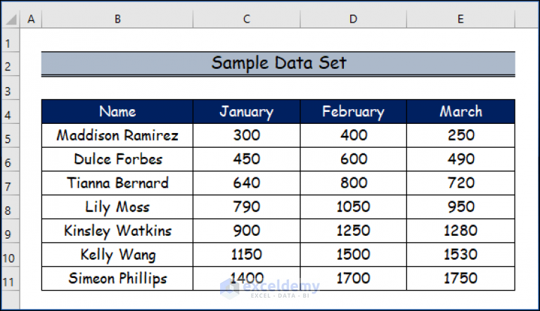 how-to-change-axis-scale-in-excel-with-easy-steps-exceldemy