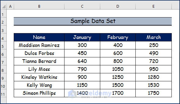 How To Change Axis Scale In Excel with Easy Steps ExcelDemy