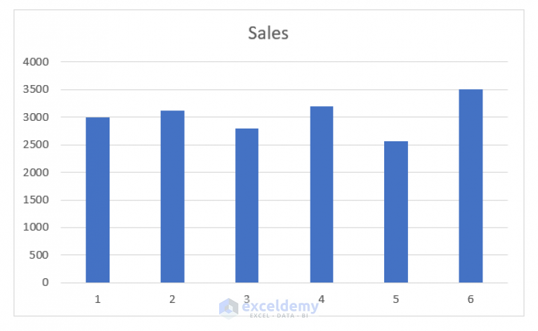 how-to-change-chart-style-in-excel-with-easy-steps-exceldemy