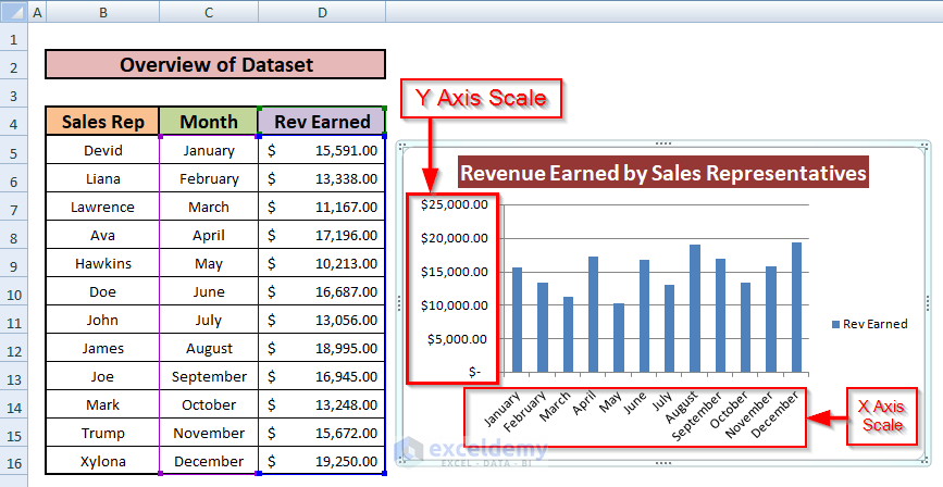 How To Change Y Axis Scale In Excel with Easy Steps 