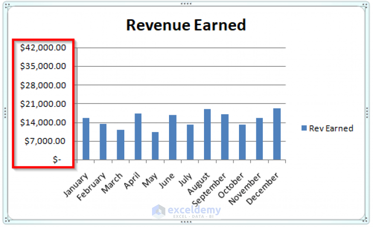 how-to-change-y-axis-scale-in-excel-with-easy-steps