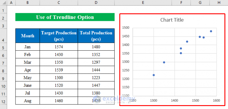 how-to-create-equation-from-data-points-in-excel-exceldemy