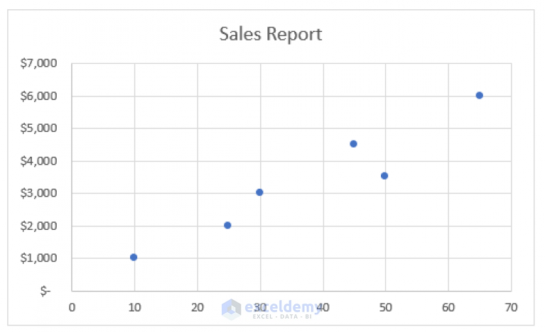 How to Find the Equation of a Line in Excel (With Quick Steps)