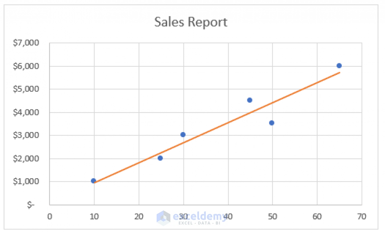 how-to-find-the-equation-of-a-line-in-excel-with-quick-steps