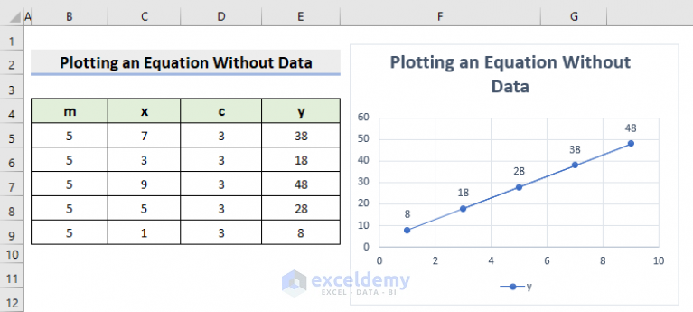 how-to-graph-a-linear-equation-in-excel-with-easy-steps