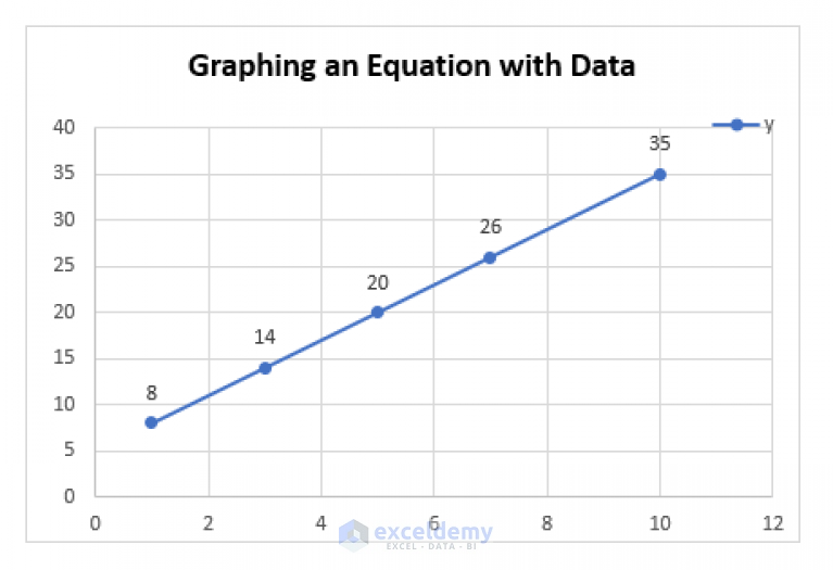 how-to-graph-a-linear-equation-in-excel-with-easy-steps