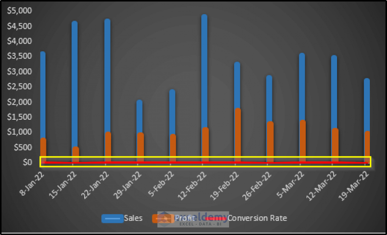 how-to-hide-secondary-axis-in-excel-without-losing-data