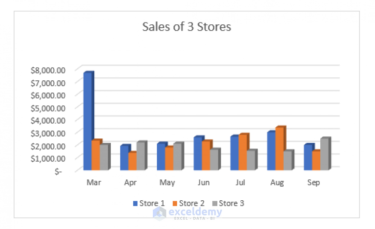 how-to-make-a-graph-in-excel-that-updates-automatically