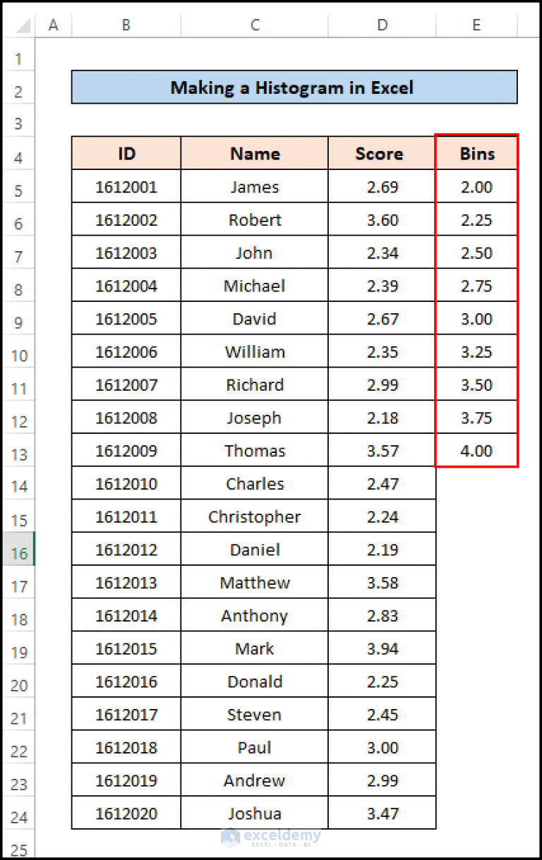 how-to-make-a-histogram-in-excel-using-data-analysis