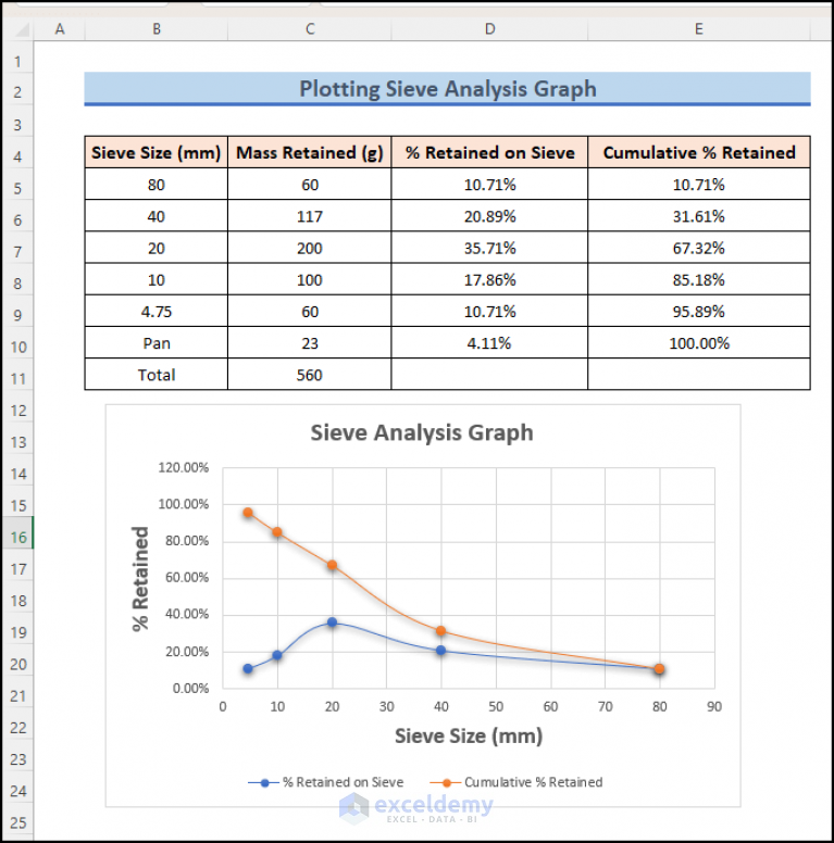 how-to-plot-sieve-analysis-graph-in-excel-with-quick-steps