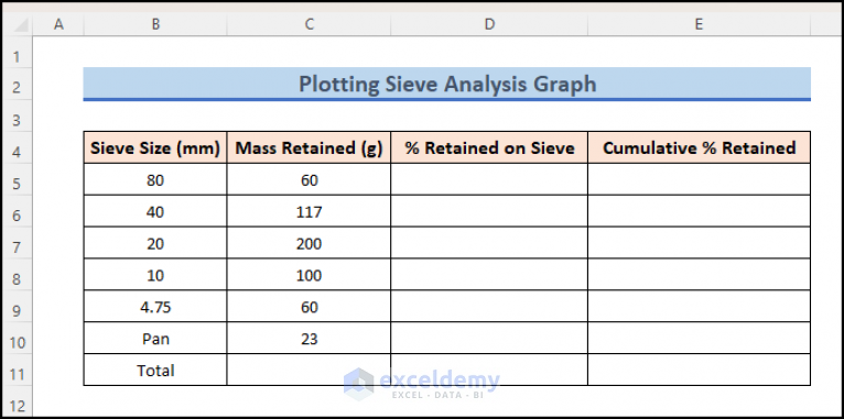 How To Plot Sieve Analysis Graph In Excel (with Quick Steps)