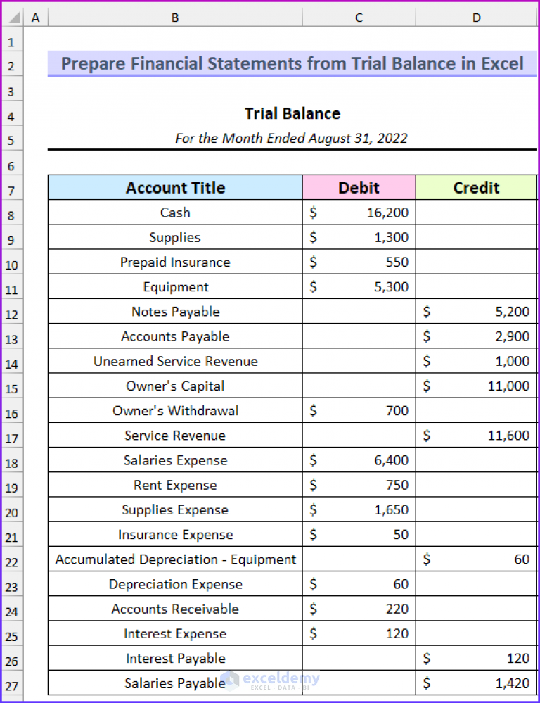 How To Prepare Financial Statements From Trial Balance In Excel