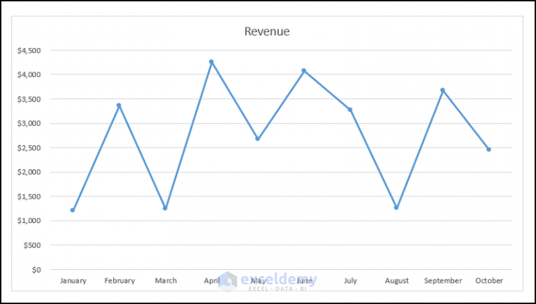 how-to-set-intervals-on-excel-charts-2-suitable-examples