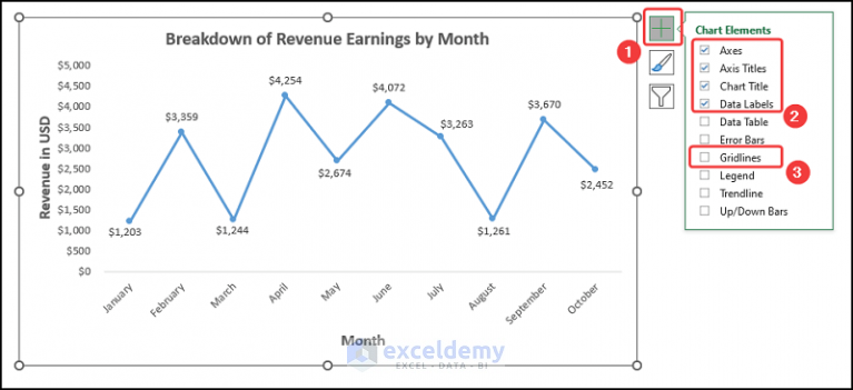 how-to-set-intervals-on-excel-charts-2-suitable-examples