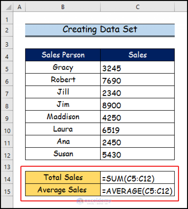 What Is The Formula To Multiple Cells In Excel