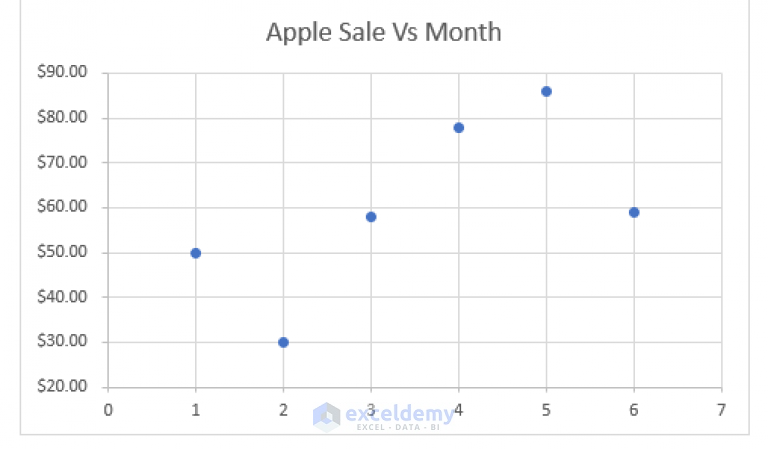 how-to-make-an-x-y-graph-in-excel-with-easy-steps