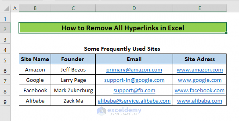 How To Remove All Hyperlinks In Excel 5 Methods Exceldemy 4675