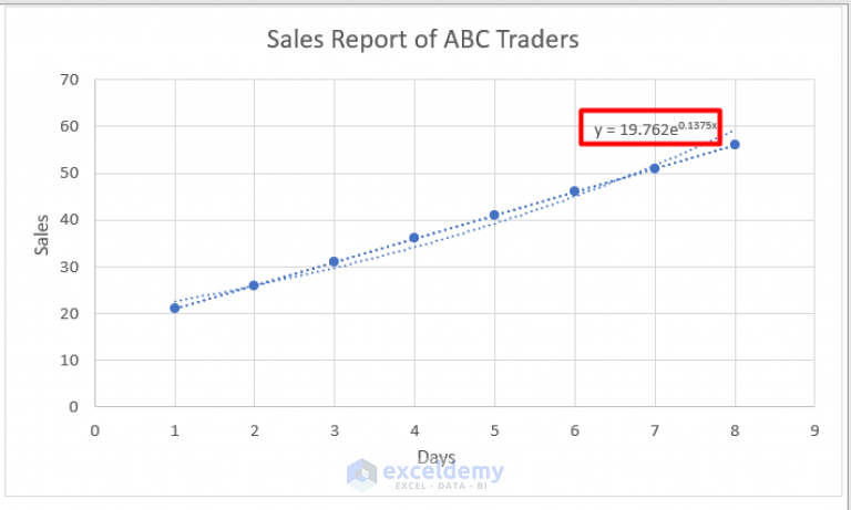 how-to-show-equation-in-excel-graph-with-easy-steps