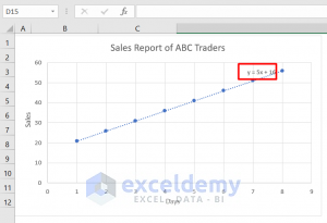 How To Show Equation In Excel Graph (with Easy Steps)