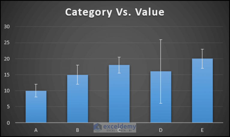 How To Make A Confidence Interval Graph In Excel Methods