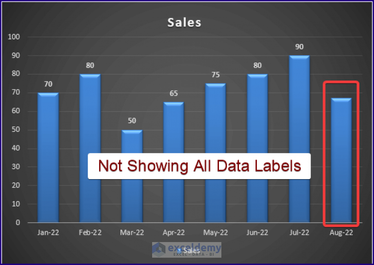 Excel Chart Not Showing Up