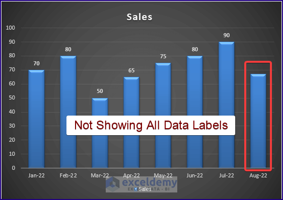 fixed-excel-chart-is-not-showing-all-data-labels-2-solutions