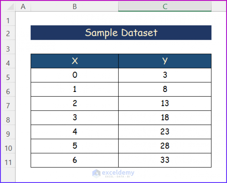 how-to-plot-an-equation-in-excel-6-easy-ways-exceldemy