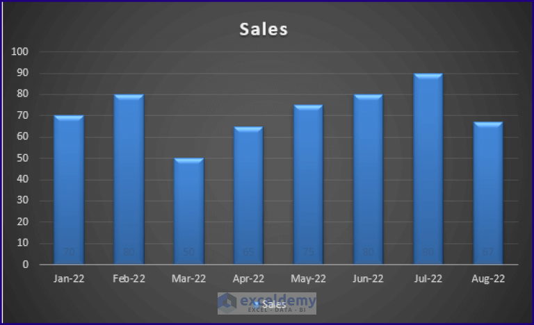 fixed-excel-chart-is-not-showing-all-data-labels-2-solutions