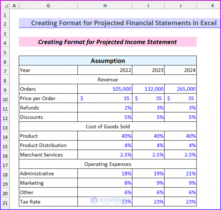 How To Create Format For Projected Financial Statements In Excel