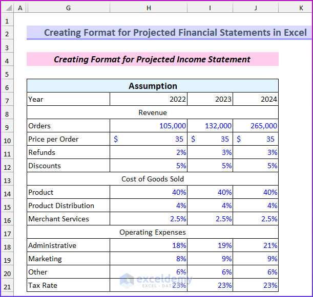 projected statement of financial position in business plan