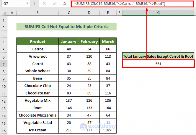 excel-sumifs-not-equal-to-multiple-criteria-4-examples