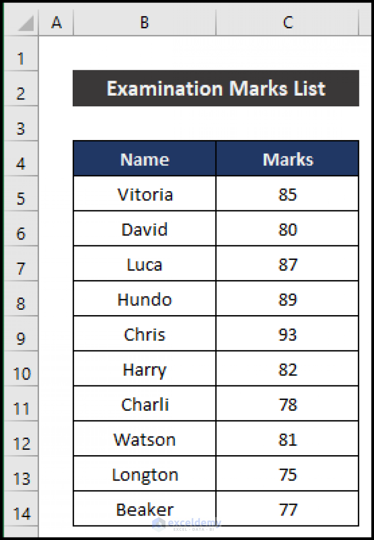 how-to-find-average-if-values-lie-between-two-numbers-in-excel