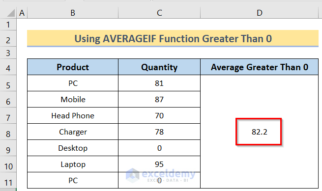 Excel AVERAGEIF Function For Values Greater Than 0